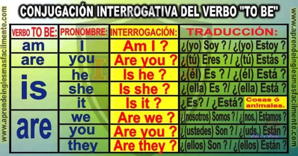 Verbo To Be Ser Estar Modo Interrogativo