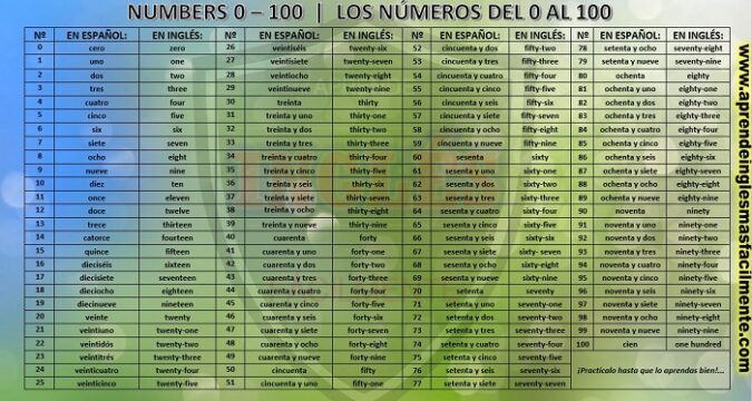 Featured image of post Los N meros Del 1 Al 100 En Espa ol Tambi n disponible como descarga en pdf