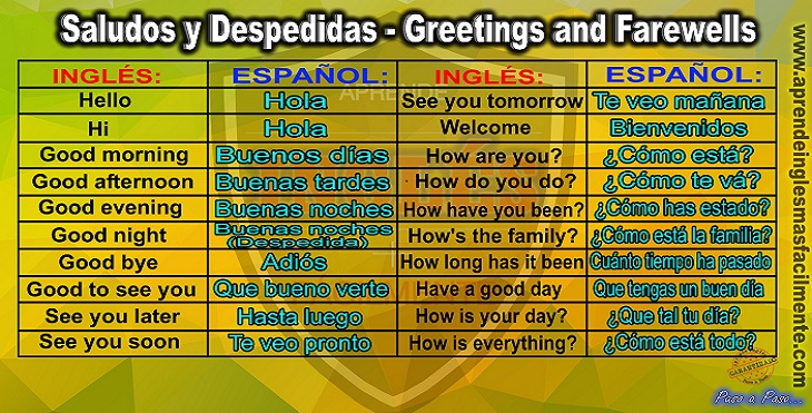Saludos y Despedidas – Greetings and Farewells – Aprende Inglés Más  Fácilmente